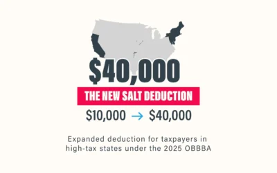 The New $40,000 SALT Deduction: How Taxpayers Can Save on Taxes Under the 2025 Tax Law